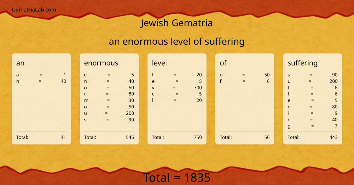 an enormous level of suffering in jewish Gematria